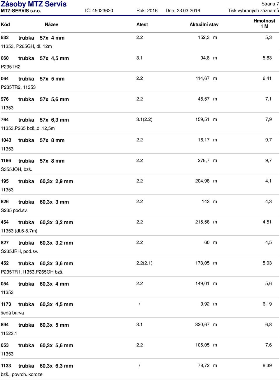 054 trubka 60,3x 4 1173 trubka 60,3x 4,5 šedá barva 894 trubka 60,3x 5 11523.1 053 trubka 60,3x 5,6 1133 trubka 60,3x 6,3 bzš., povrch. koroze 2.2 152,3 3.1 94,8 2.2 114,67 2.2 45,57 3.1(2.