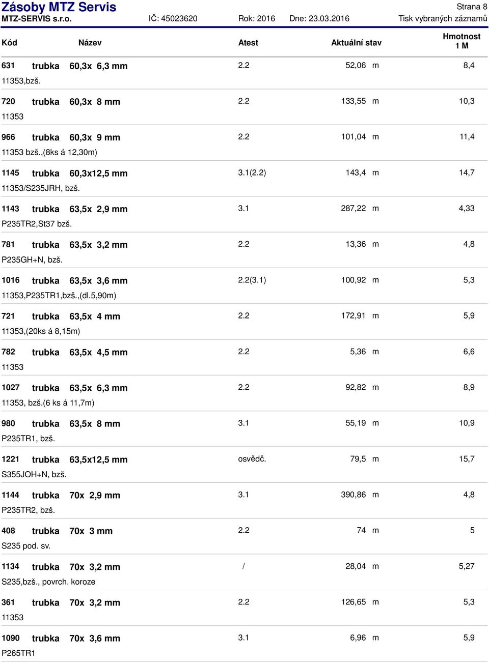 (6 ks á 11,7) 980 trubka 63,5x 8 P235TR1, bzš. 2.2 52,06 2.2 133,55 2.2 101,04 3.1(2.2) 143,4 3.1 287,22 2.2 13,36 2.2(3.1) 100,92 2.2 172,91 2.2 5,36 2.2 92,82 3.