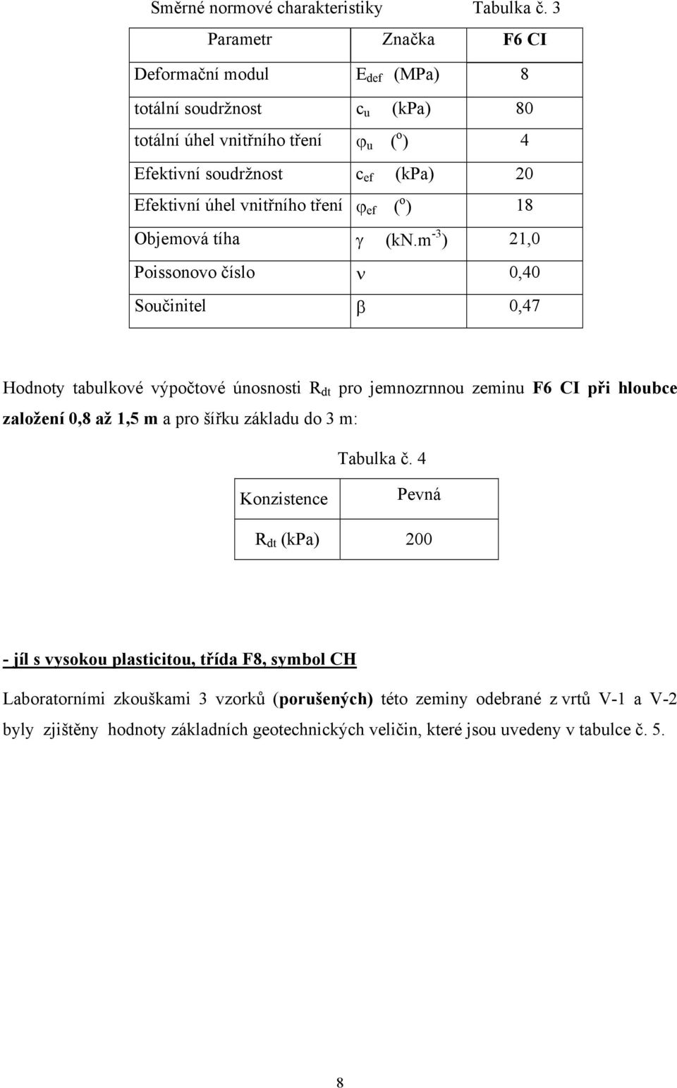 vnitřního tření ef ( o ) 18 Objemová tíha (kn.