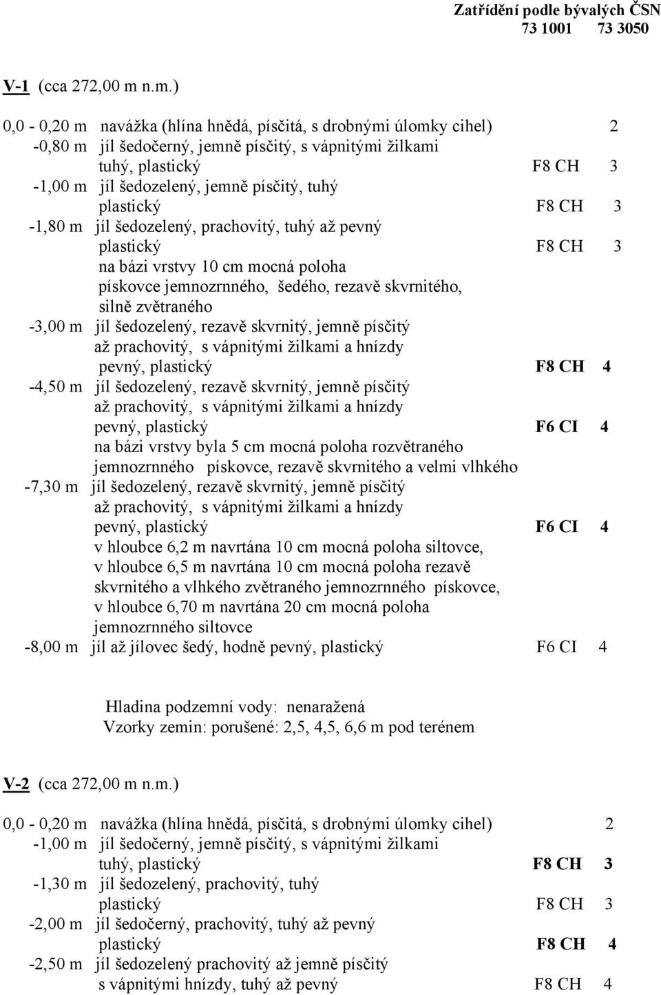 plastický F8 CH 3-1,80 m jíl šedozelený, prachovitý, tuhý až pevný plastický F8 CH 3 na bázi vrstvy 10 cm mocná poloha pískovce jemnozrnného, šedého, rezavě skvrnitého, silně zvětraného -3,00 m jíl