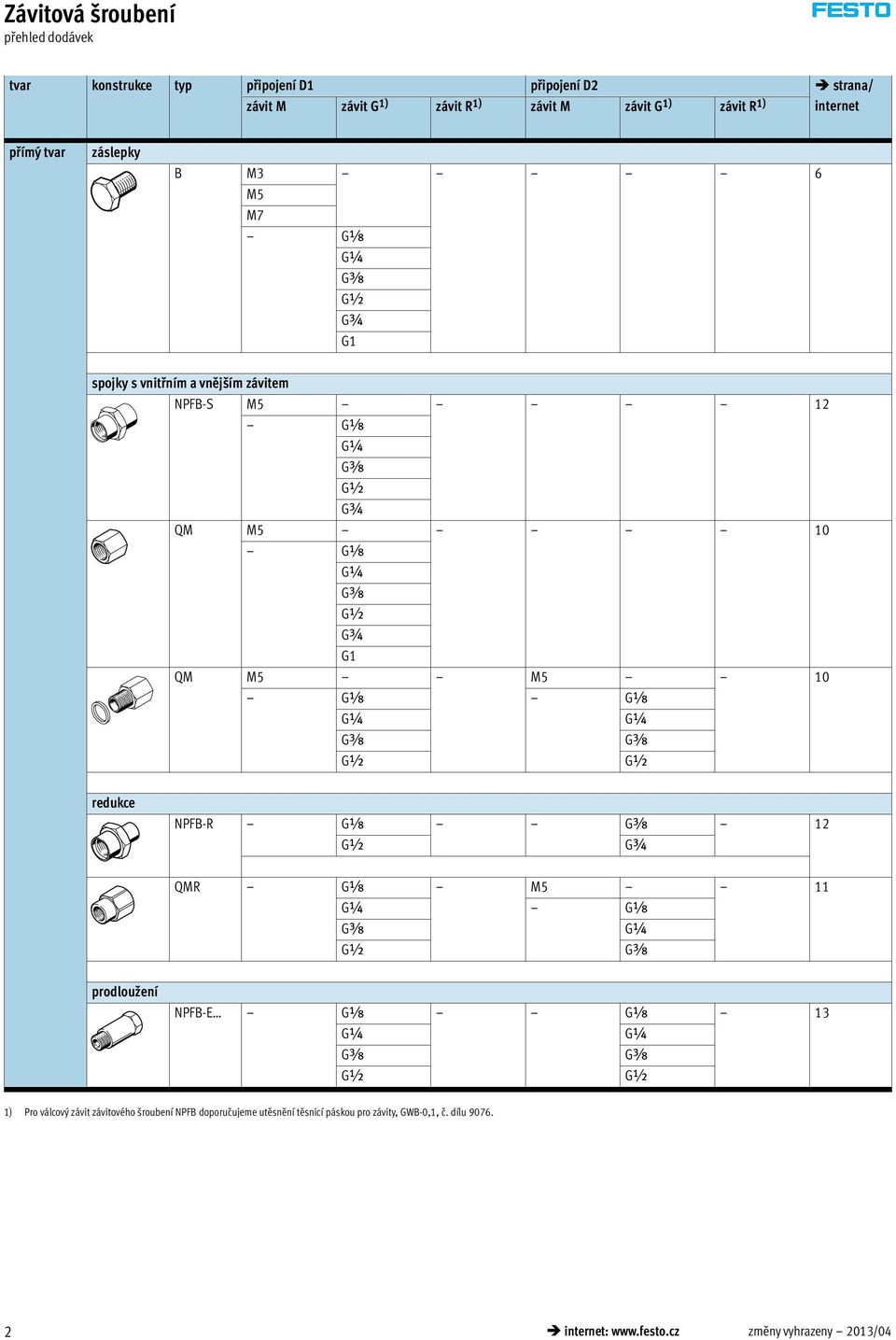 QM M5 M5 10 redukce NPFB-R 12 QMR M5 11 prodloužení NPFB-E 13 1) Pro válcový závit závitového šroubení NPFB