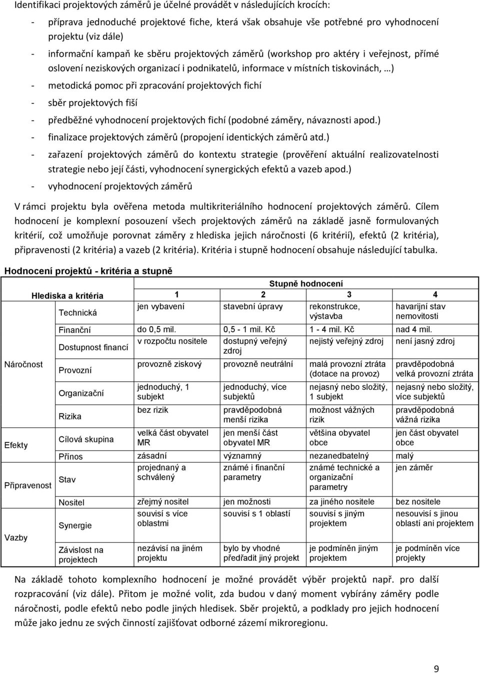 projektových fichí - sběr projektových fiší - předběžné vyhodnocení projektových fichí (podobné záměry, návaznosti apod.) - finalizace projektových záměrů (propojení identických záměrů atd.