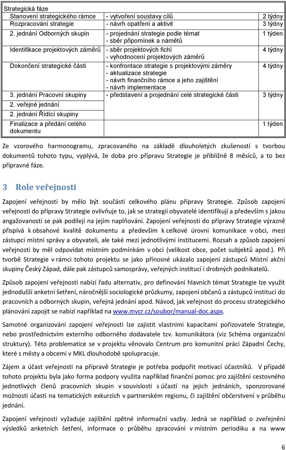 Dokončení strategické části - konfrontace strategie s projektovými záměry 4 týdny - aktualizace strategie - návrh finančního rámce a jeho zajištění - návrh implementace 3.