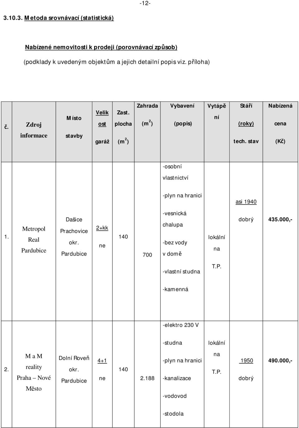 stav Nabízená cena (K ) -osobní vlastnictví -plyn na hranici asi 1940 1. Metropol Real Pardubice Dašice Prachovice okr.