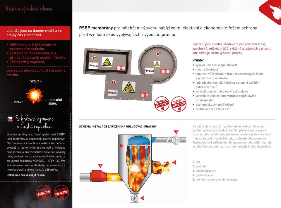 PRACH VZDUCH INICIAČNÍ ZDROJ 94/9/EC ATEX 100 Zařízení jsou vhodná především pro ochranu filtrů, zásobníků, mlýnů, drtičů, cyklónů a ostatních zařízení, kde existuje riziko výbuchu prachu.