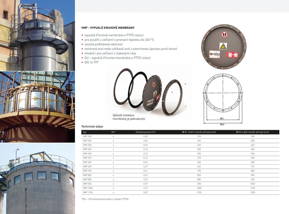 ) Ø D1 vnitřní rozměr příruby (mm) Ø D2 vnější rozměr příruby (mm) VMP 250 x 0,05 270 350 VMP 300 x 0,06 320 380 VMP 350 x 0,07 342 422 VMP 400 x 0,10 400 480 VMP 450 x 0,13 450 530 VMP 510 x 0,16