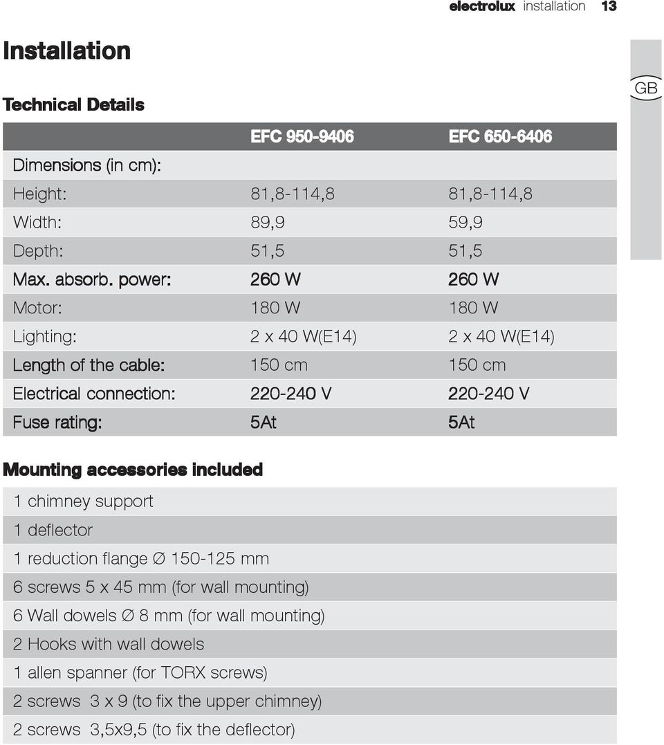 power: 260 W 260 W Motor: 180 W 180 W Lighting: 2 x 40 W(E14) 2 x 40 W(E14) Length of the cable: 150 cm 150 cm Electrical connection: 220-240 V 220-240 V Fuse rating: