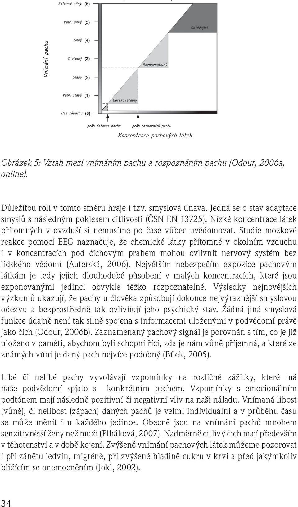 Studie mozkové reakce pomocí EEG naznačuje, že chemické látky přítomné v okolním vzduchu i v koncentracích pod čichovým prahem mohou ovlivnit nervový systém bez lidského vědomí (Auterská, 2006).