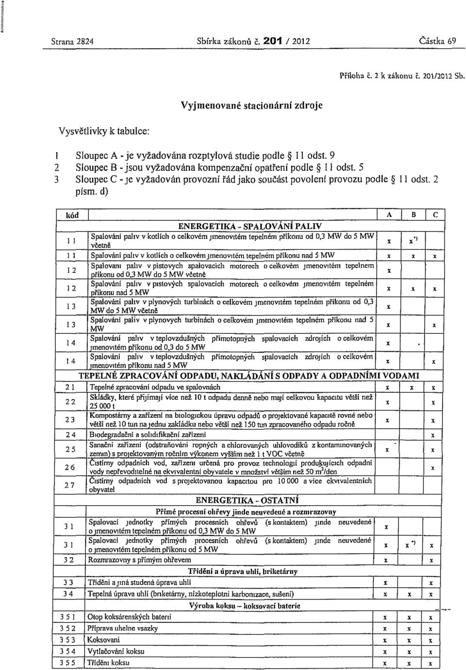 5 3 Sloupec C -je vyžadován provozní řád jako součást povolení provozu podle 11 odst. 2 písm.