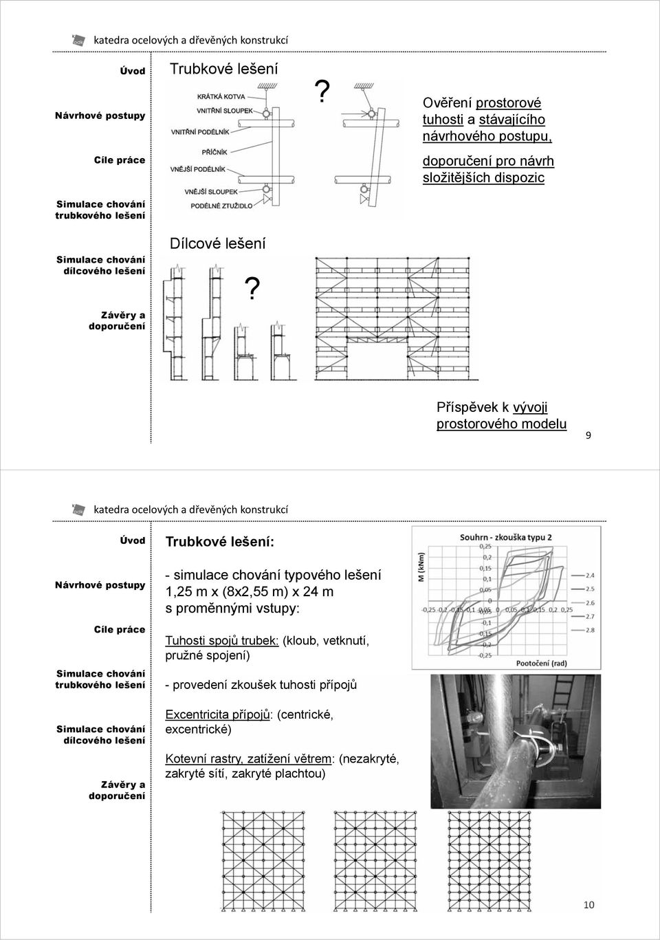 Příspěvek k vývoji prostorového modelu 9 Trubkové lešení: - simulace chování typového lešení 1,25 m x (8x2,55 m) x 24 m s