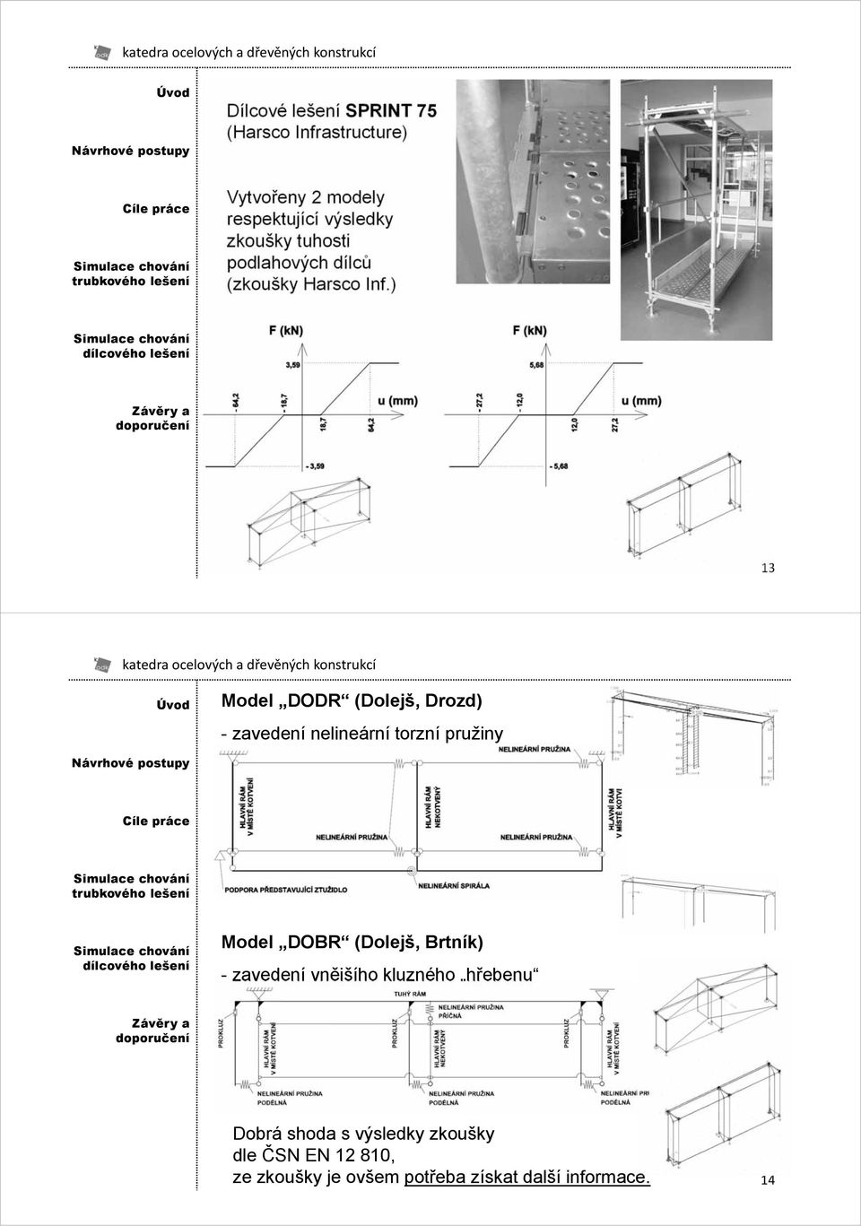 ) 13 Model DODR (Dolejš, Drozd) - zavedení nelineární torzní pružiny Model DOBR (Dolejš,