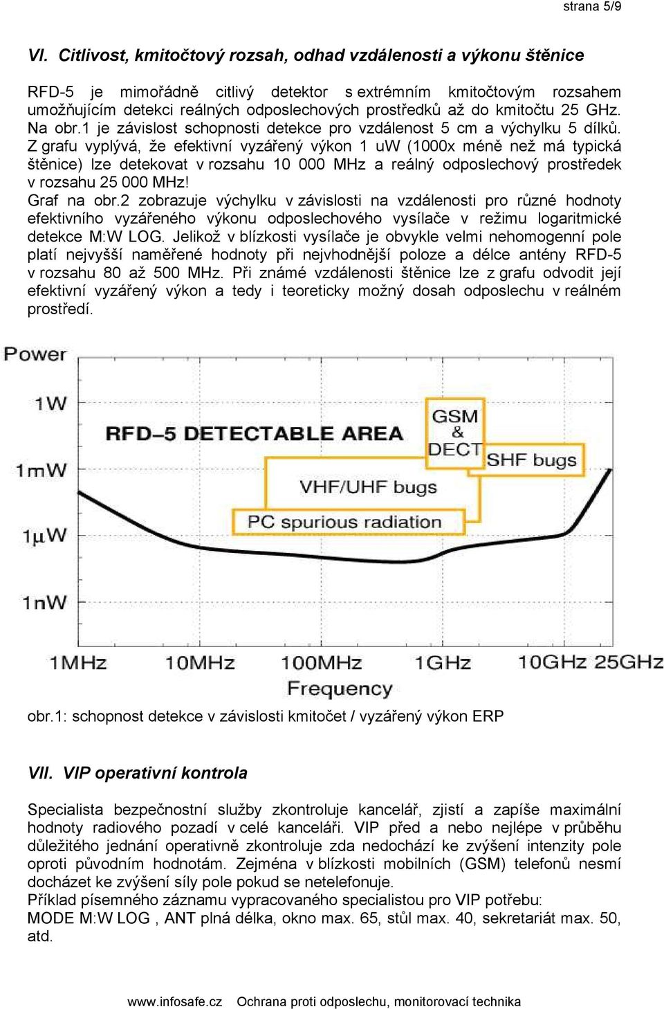 kmitočtu 25 GHz. Na obr.1 je závislost schopnosti detekce pro vzdálenost 5 cm a výchylku 5 dílků.