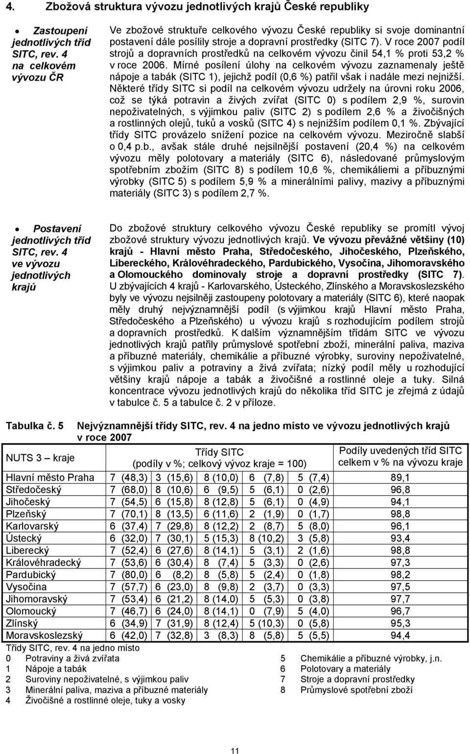 V roce 2007 podíl strojů a dopravních prostředků na celkovém vývozu činil 54,1 % proti 53,2 % v roce 2006.