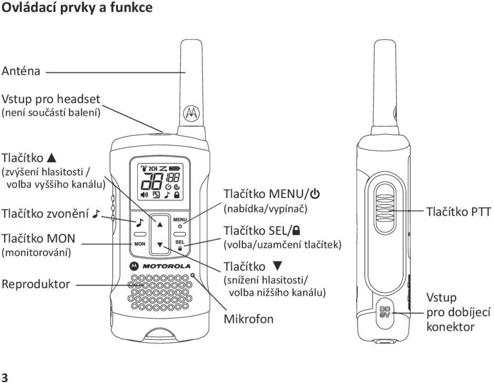 Reproduktor Tlačítko MENU/ (nabídka/vypínač) Tlačítko SEL/ (volba/uzamčení tlačítek)