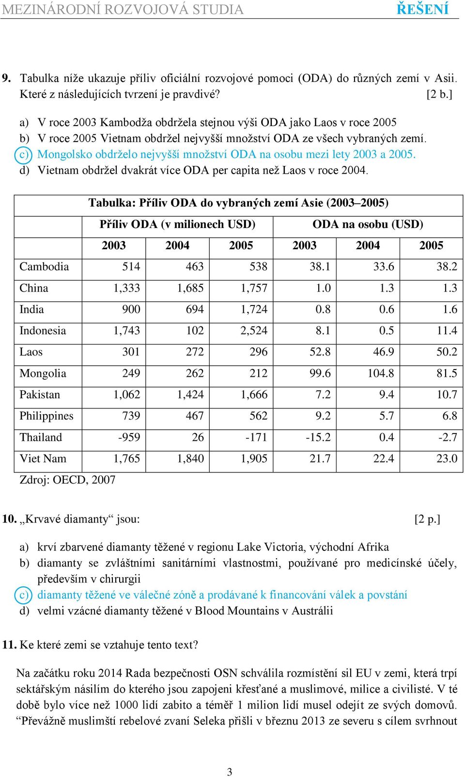 c) Mongolsko obdrželo nejvyšší množství ODA na osobu mezi lety 2003 a 2005. d) Vietnam obdržel dvakrát více ODA per capita než Laos v roce 2004.