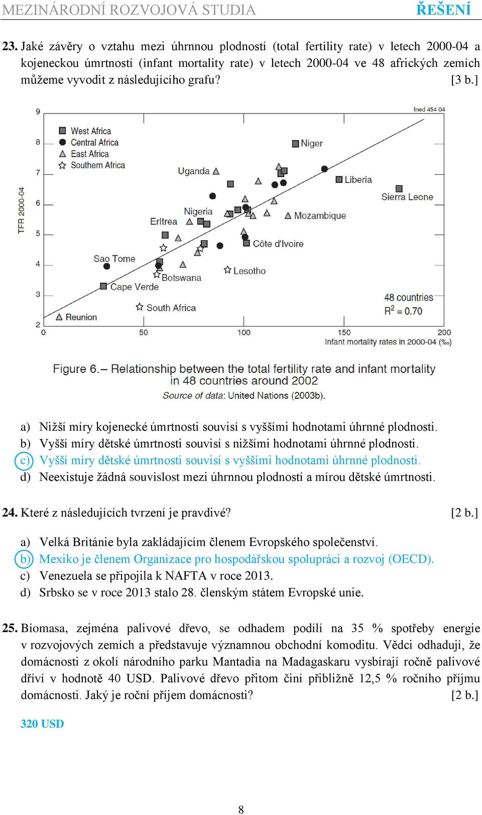 c) Vyšší míry dětské úmrtnosti souvisí s vyššími hodnotami úhrnné plodnosti. d) Neexistuje žádná souvislost mezi úhrnnou plodností a mírou dětské úmrtnosti. 24.