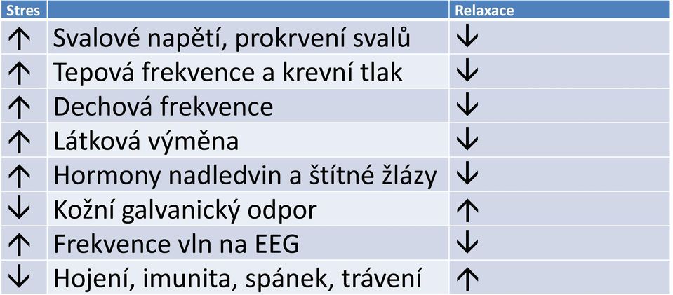 nadledvin a štítné žlázy Kožní galvanický odpor