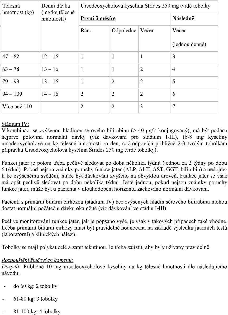 polovina normální dávky (viz dávkování pro stádium I-III), (6-8 mg kyseliny ursodeoxycholové na kg tělesné hmotnosti za den, což odpovídá přibližně 2-3 tvrdým tobolkám přípravku Ursodeoxycholová