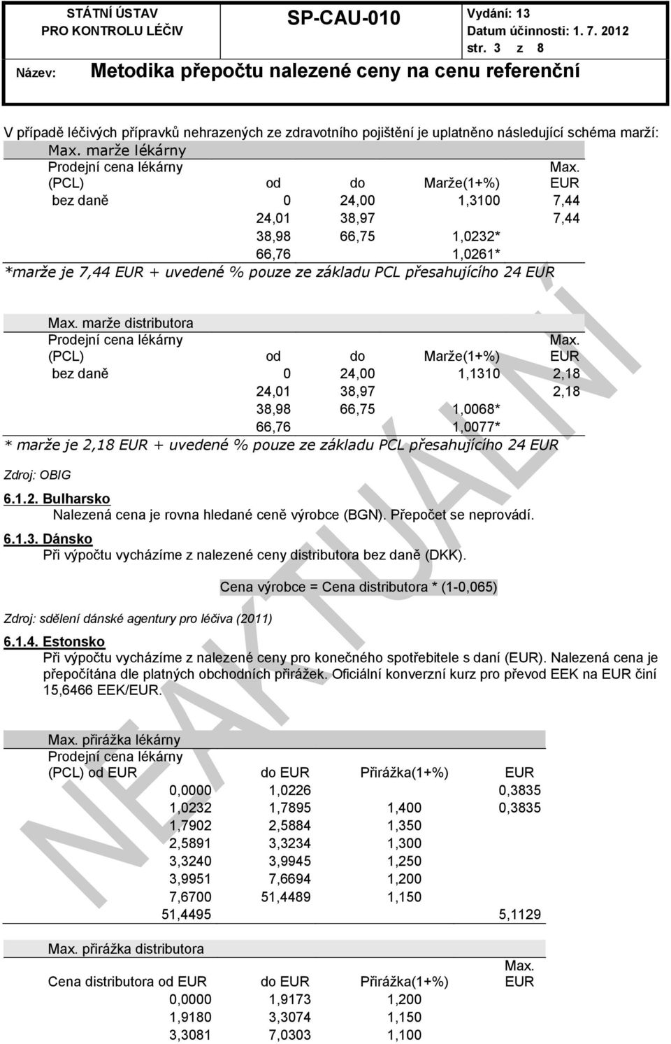 marže distributora Prodejní cena lékárny (PCL) od do Marže(1+%) Max.