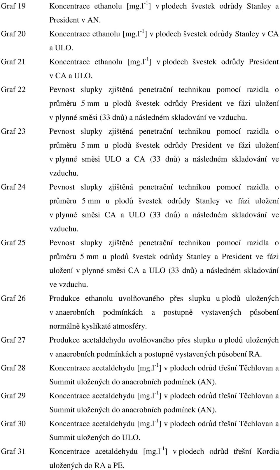 Pevnost slupky zjištěná penetrační technikou pomocí razidla o průměru 5 mm u plodů švestek odrůdy President ve fázi uložení v plynné směsi (33 dnů) a následném skladování ve vzduchu.