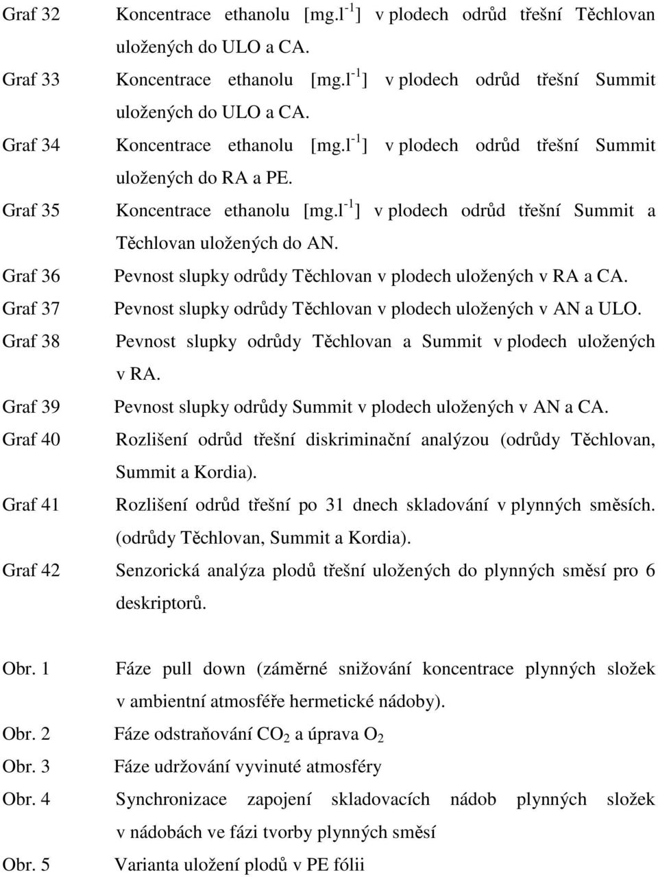 Graf 36 Pevnost slupky odrůdy Těchlovan v plodech uložených v RA a CA. Graf 37 Pevnost slupky odrůdy Těchlovan v plodech uložených v AN a ULO.