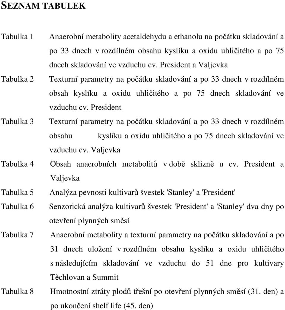 President a Valjevka Texturní parametry na počátku skladování a po 33 dnech v rozdílném obsah  President Texturní parametry na počátku skladování a po 33 dnech v rozdílném obsahu  Valjevka Obsah