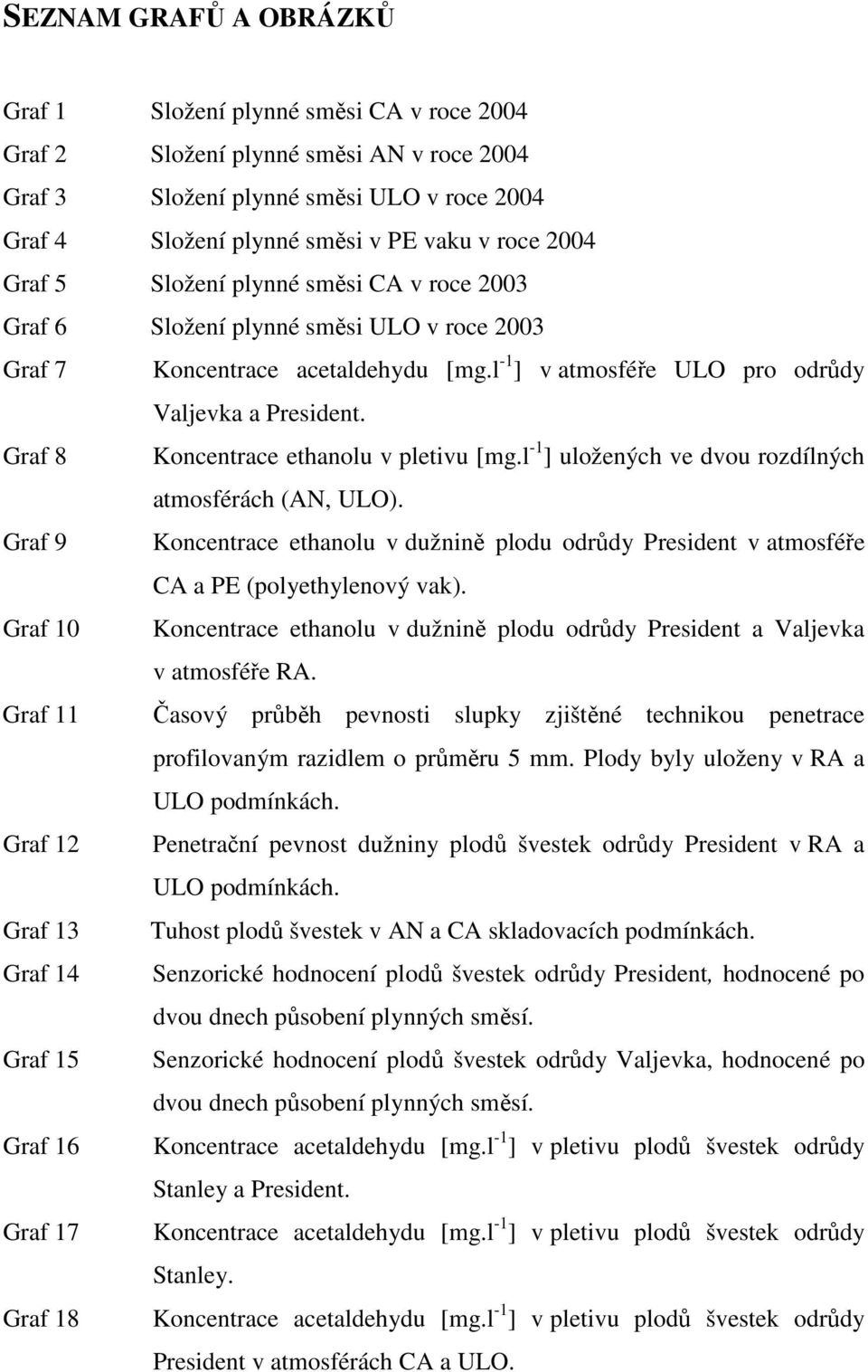 Graf 8 Koncentrace ethanolu v pletivu [mg.l -1 ] uložených ve dvou rozdílných atmosférách (AN, ULO).