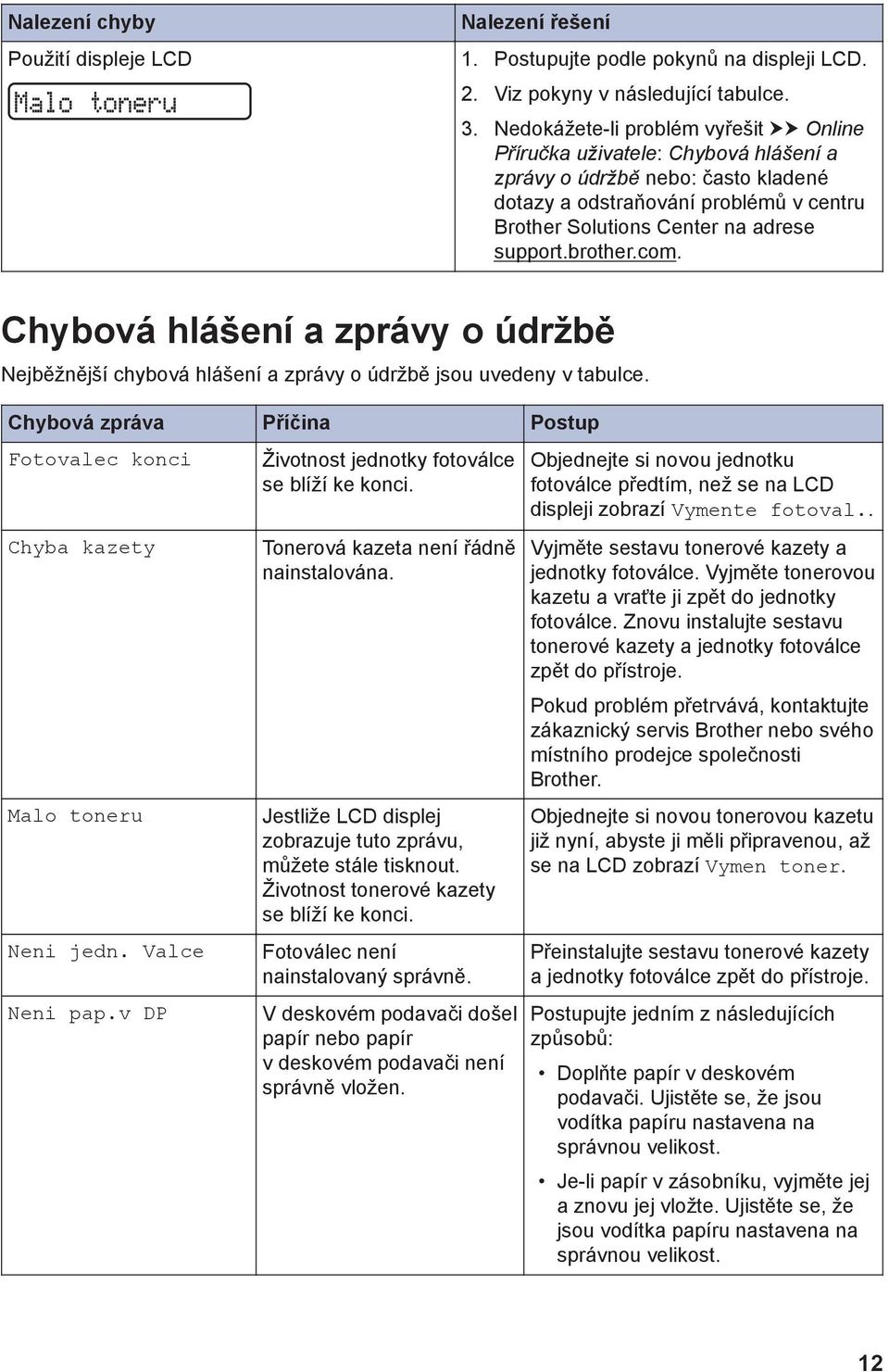 brother.com. Chybová hlášení a zprávy o údržbě Nejběžnější chybová hlášení a zprávy o údržbě jsou uvedeny v tabulce. Chybová zpráva Příčina Postup Fotovalec konci Chyba kazety Malo toneru Neni jedn.