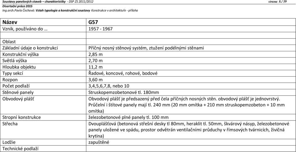 11,2 m Typy sekcí Řadové, koncové, rohové, bodové Rozpon 3,60 m Počet podlaží 3,4,5,6,7,8, nebo 10 Stěnové panely Struskopemzobetonové tl.