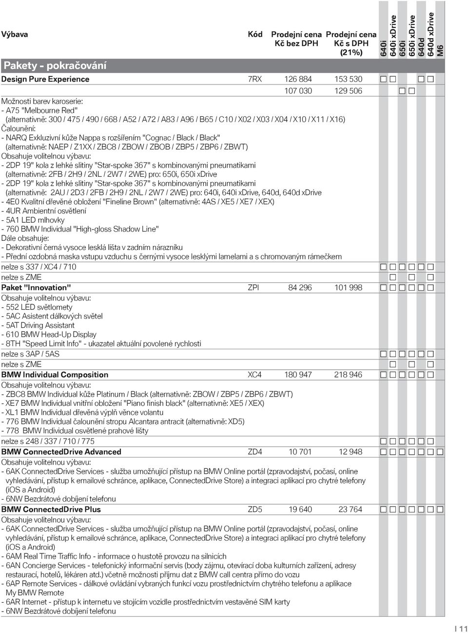 / ZBP6 / ZBWT) Obsahuje volitelnou výbavu: - 2DP 19" kola z lehké slitiny "Star-spoke 367" s kombinovanými pneumatikami (alternativně: 2FB / 2H9 / 2NL / 2W7 / 2WE) pro:, xdrive - 2DP 19" kola z lehké