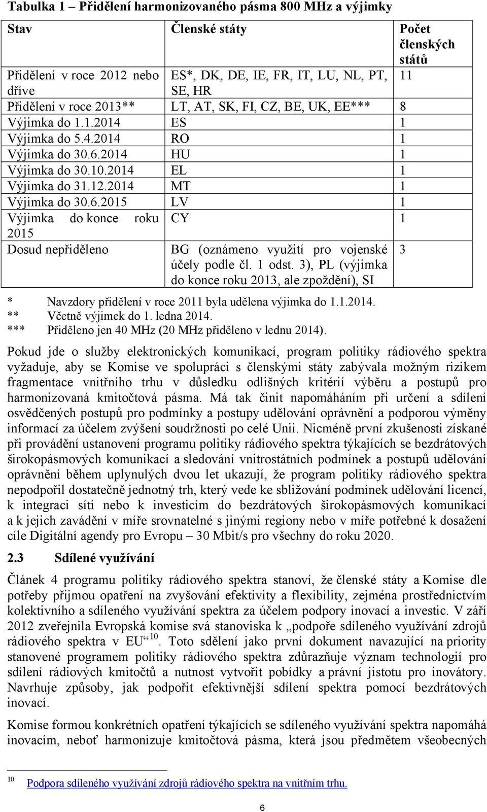 2014 HU 1 Výjimka do 30.10.2014 EL 1 Výjimka do 31.12.2014 MT 1 Výjimka do 30.6.2015 LV 1 Výjimka do konce roku CY 1 2015 Dosud nepřiděleno BG (oznámeno využití pro vojenské 3 účely podle čl. 1 odst.