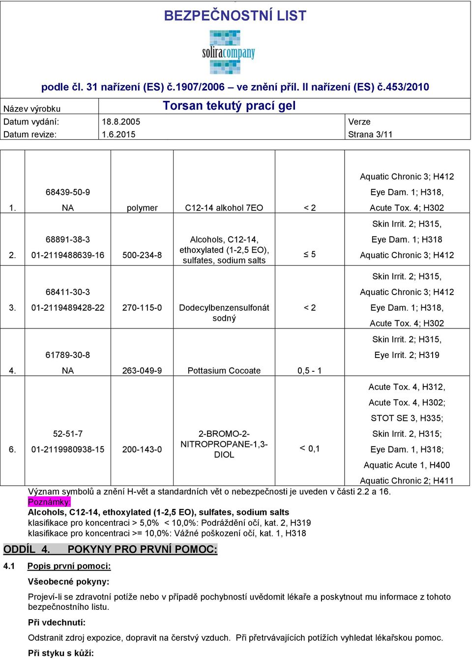 2; H315, 68411-30-3 Aquatic Chronic 3; H412 3. 01-2119489428-22 270-115-0 Dodecylbenzensulfonát sodný < 2 Eye Dam. 1; H318, Acute Tox. 4; H302 Skin Irrit. 2; H315, 61789-30-8 Eye Irrit. 2; H319 4.