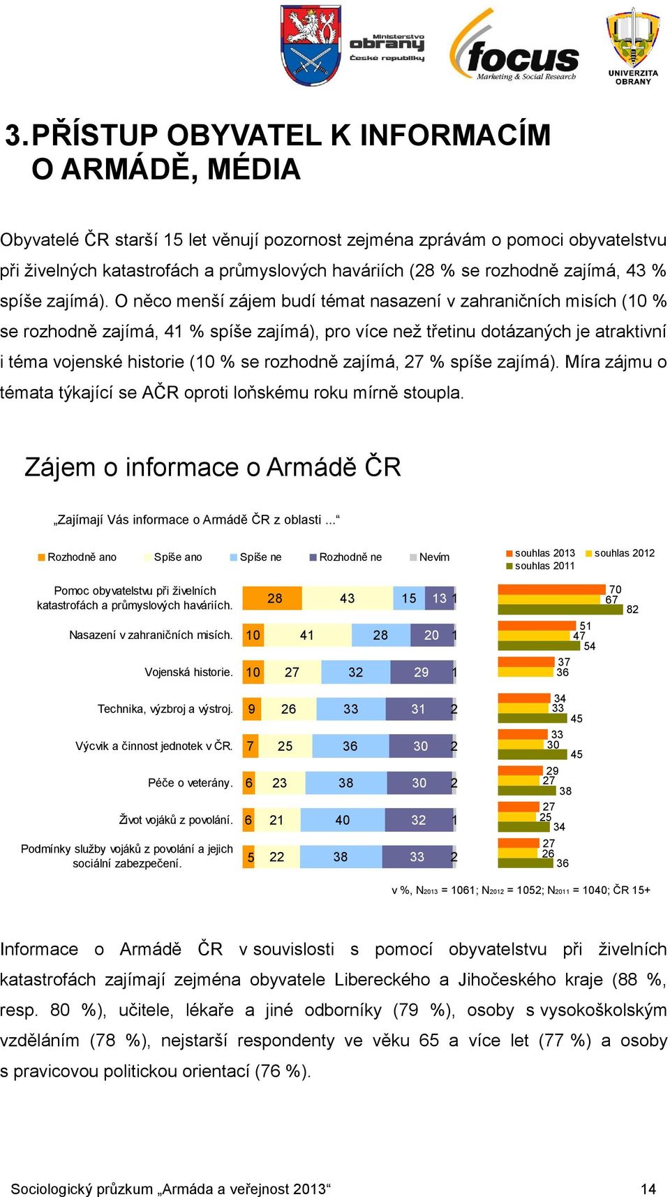 O něco menší zájem budí témat nasazení v zahraničních misích (10 % se rozhodně zajímá, 41 % spíše zajímá), pro více než třetinu dotázaných je atraktivní i téma vojenské historie (10 % se rozhodně