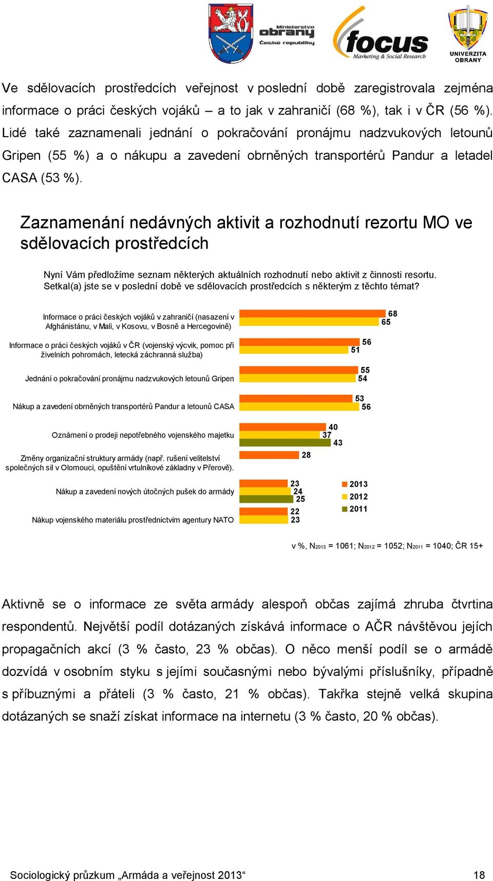 Zaznamenání nedávných aktivit a rozhodnutí rezortu MO ve sdělovacích prostředcích Nyní Vám předložíme seznam některých aktuálních rozhodnutí nebo aktivit z činnosti resortu.