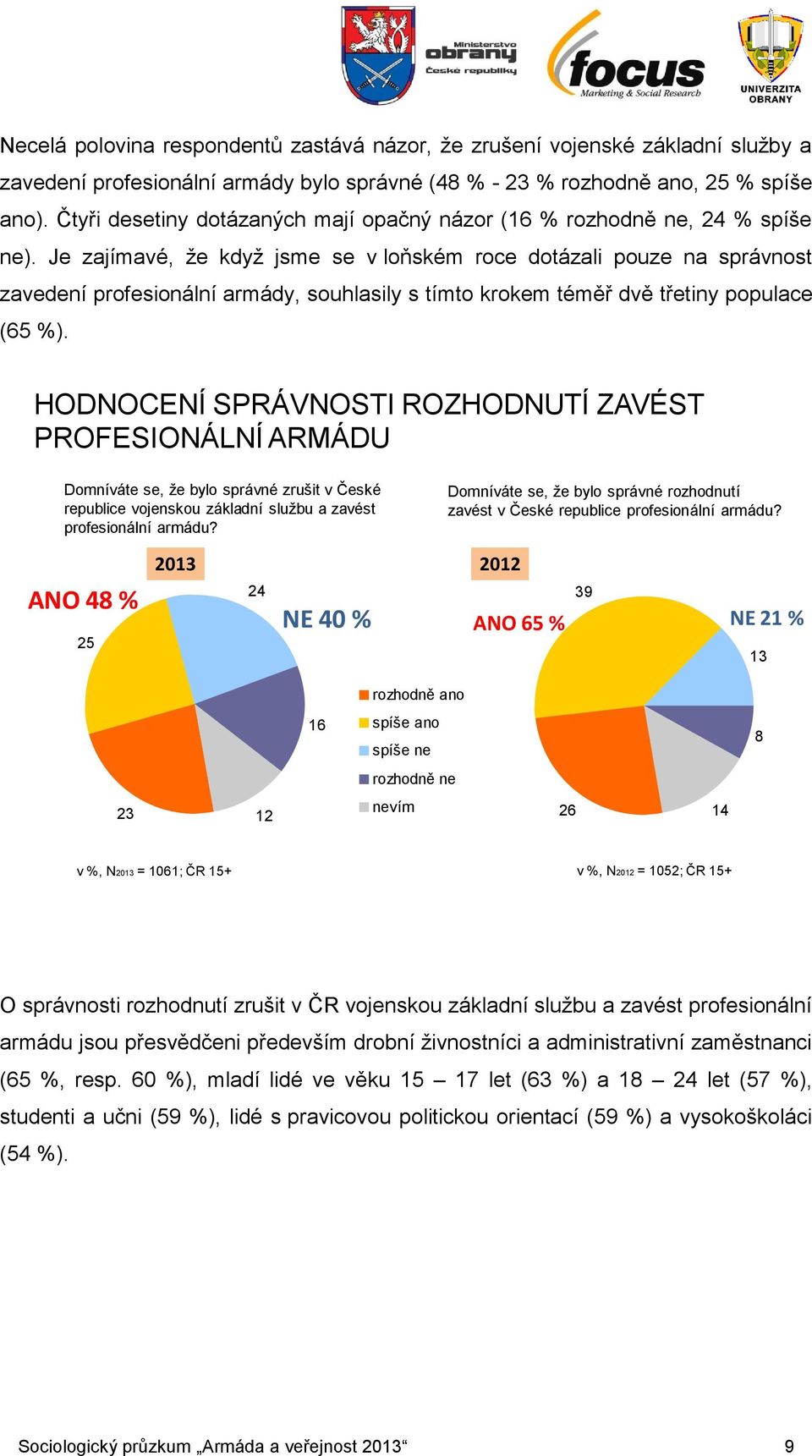 Je zajímavé, že když jsme se v loňském roce dotázali pouze na správnost zavedení profesionální armády, souhlasily s tímto krokem téměř dvě třetiny populace (65 %).