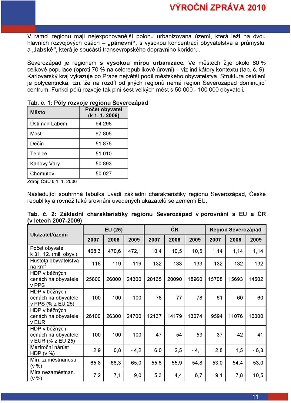 Ve městech ţije okolo 80 % celkové populace (oproti 70 % na celorepublikové úrovni) viz indikátory kontextu (tab. č. 9). Karlovarský kraj vykazuje po Praze největší podíl městského obyvatelstva.