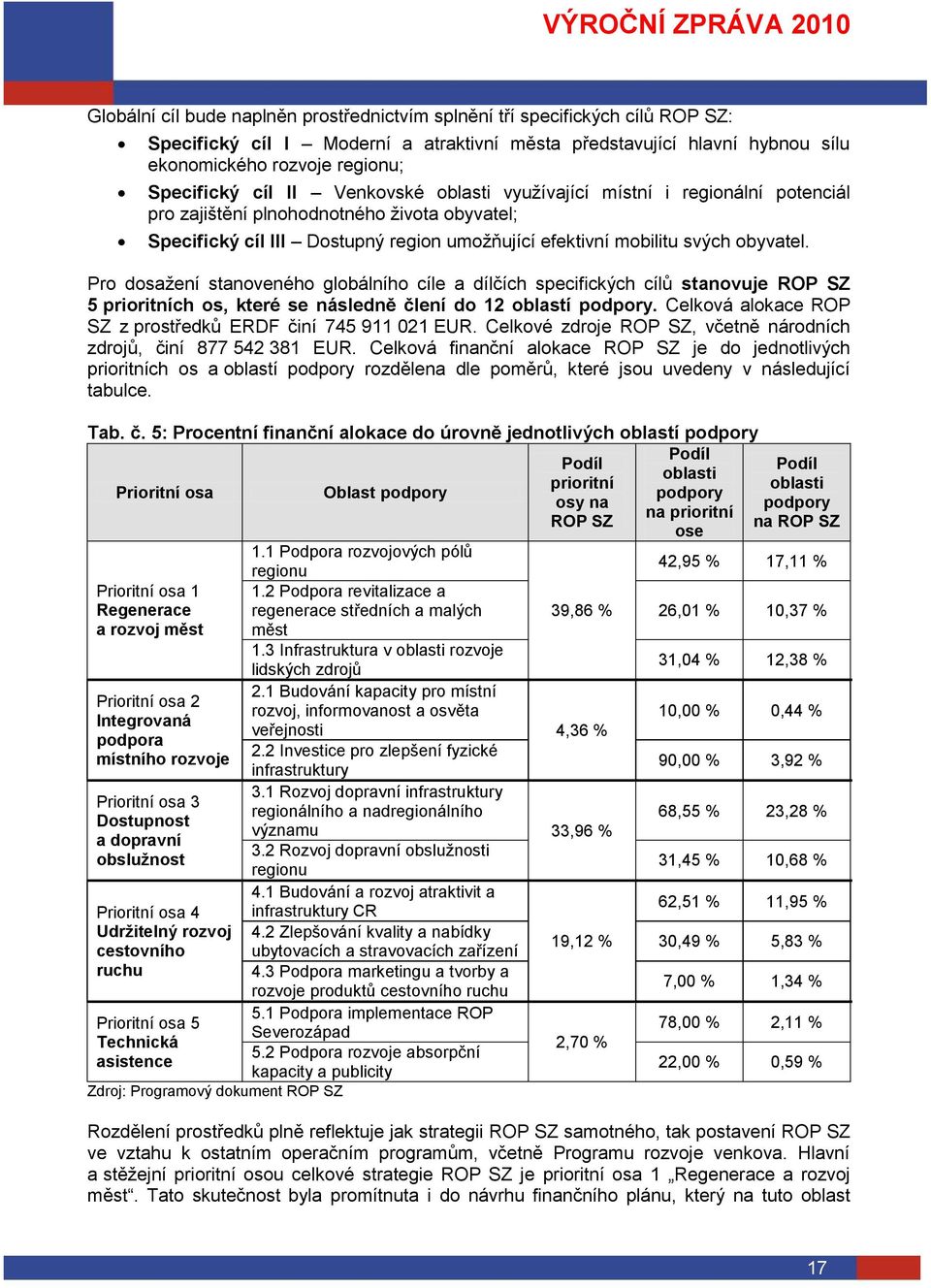 Pro dosaţení stanoveného globálního cíle a dílčích specifických cílů stanovuje ROP SZ 5 prioritních os, které se následně člení do 12 oblastí podpory.