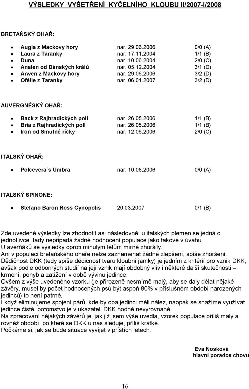 26.05.2006 1/1 (B) Iron od Smutné říčky nar. 12.06.2006 2/0 (C) ITALSKÝ OHAŘ: Polcevera s Umbra nar. 10.08.2006 0/0 (A) ITALSKÝ SPINONE: Stefano Baron Ross Cynopolis 20.03.