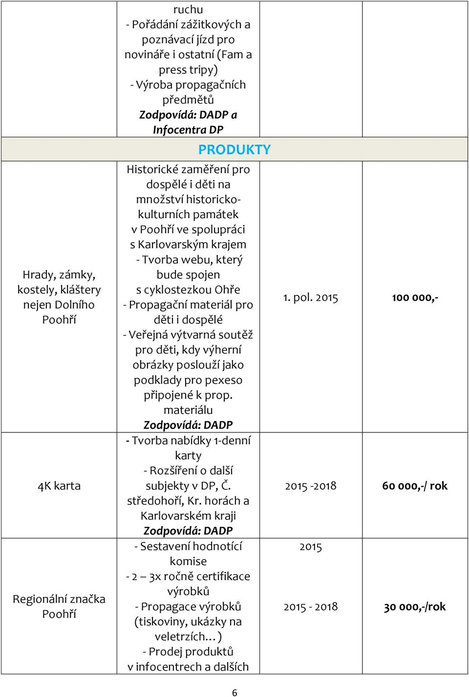 cyklostezkou Ohře - Propagační materiál pro děti i dospělé - Veřejná výtvarná soutěž pro děti, kdy výherní obrázky poslouží jako podklady pro pexeso připojené k prop.