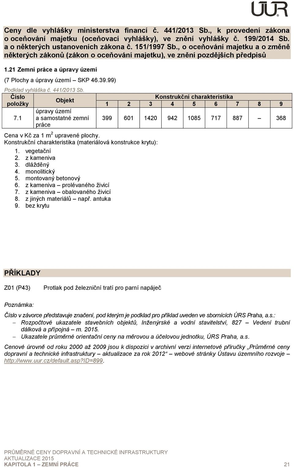 441/2013 Sb. Číslo Objekt položky úpravy území 7.1 a samostatné zemní práce Cena v Kč za 1 m 2 upravené plochy. Konstrukční charakteristika (materiálová konstrukce krytu): 1. vegetační 2.