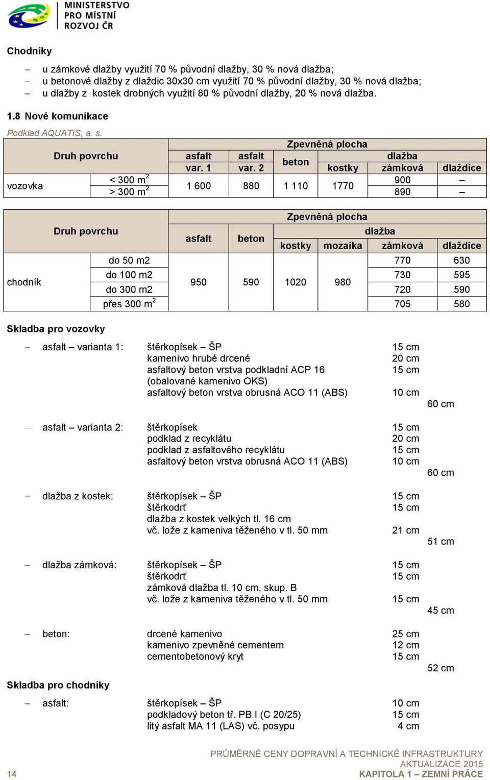 2 kostky zámková dlaždice < 300 m 2 900 vozovka 1 600 880 1 110 1770 > 300 m 2 890 chodník Zpevněná plocha Druh povrchu dlažba asfalt beton kostky mozaika zámková dlaždice do 50 m2 770 630 do 100 m2