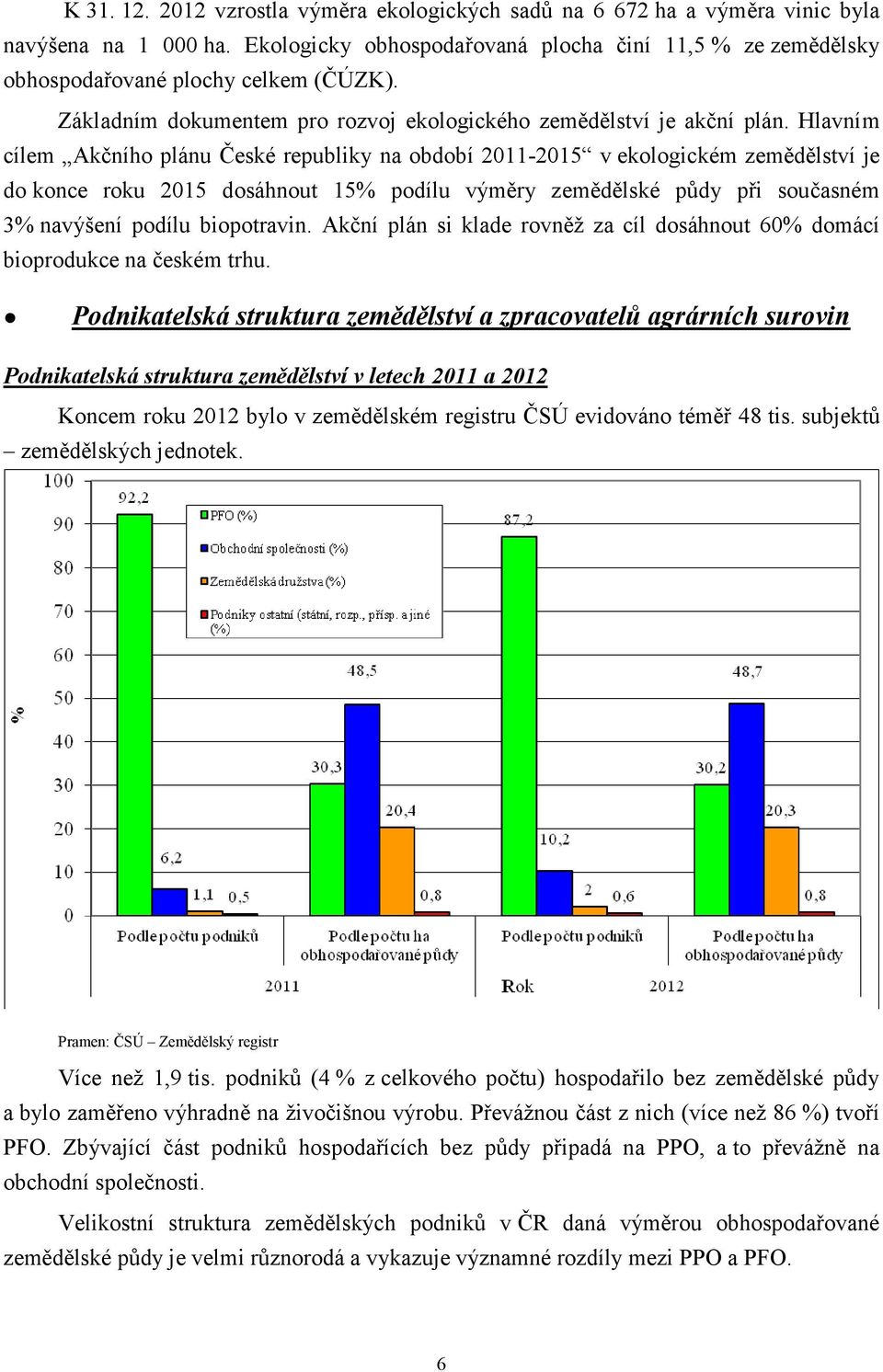 Hlavním cílem Akčního plánu České republiky na období 2011-2015 v ekologickém zemědělství je do konce roku 2015 dosáhnout 15% podílu výměry zemědělské půdy při současném 3% navýšení podílu