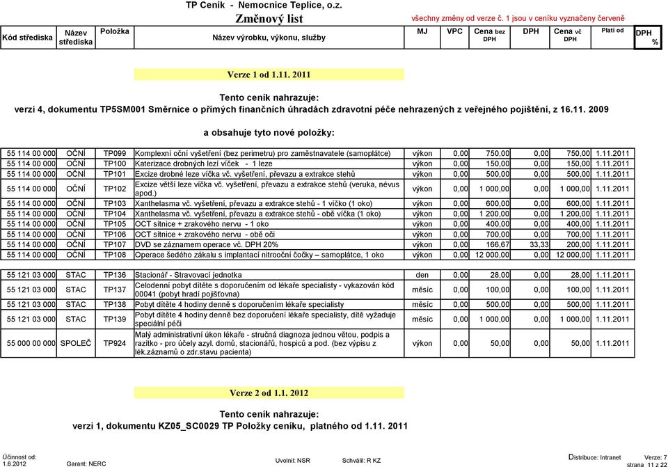 11.2011 55 114 00 000 OČNÍ TP100 Katerizace drobných lezí víček - 1 leze výkon 0,00 150,00 0,00 150,00 1.11.2011 55 114 00 000 OČNÍ TP101 Excize drobné leze víčka vč.