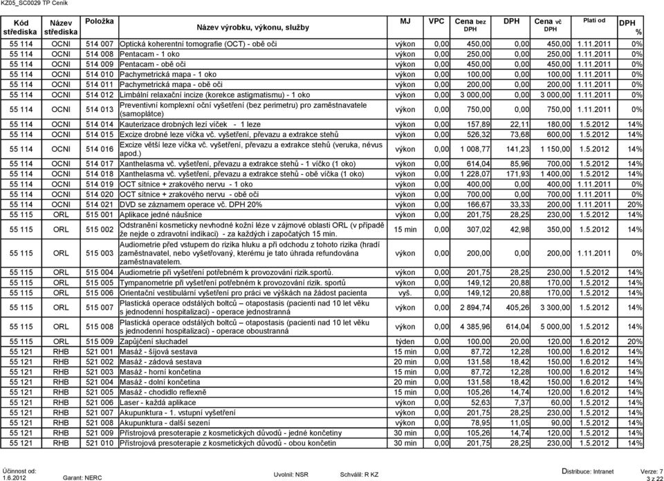 11.2011 0 55 114 OCNI 514 012 Limbální relaxační incize (korekce astigmatismu) - 1 oko výkon 0,00 3 000,00 0,00 3 000,00 1.11.2011 0 55 114 OCNI 514 013 Preventivní komplexní oční vyšetření (bez perimetru) pro zaměstnavatele (samoplátce) výkon 0,00 750,00 0,00 750,00 1.