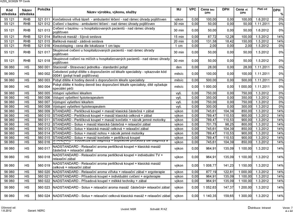 2011 0 55 121 RHB 521 013 Cvičení v bazénu - u hospitalizovaných pacientů - nad rámec úhrady pojišťoven 30 min 0,00 50,00 0,00 50,00 1.6.