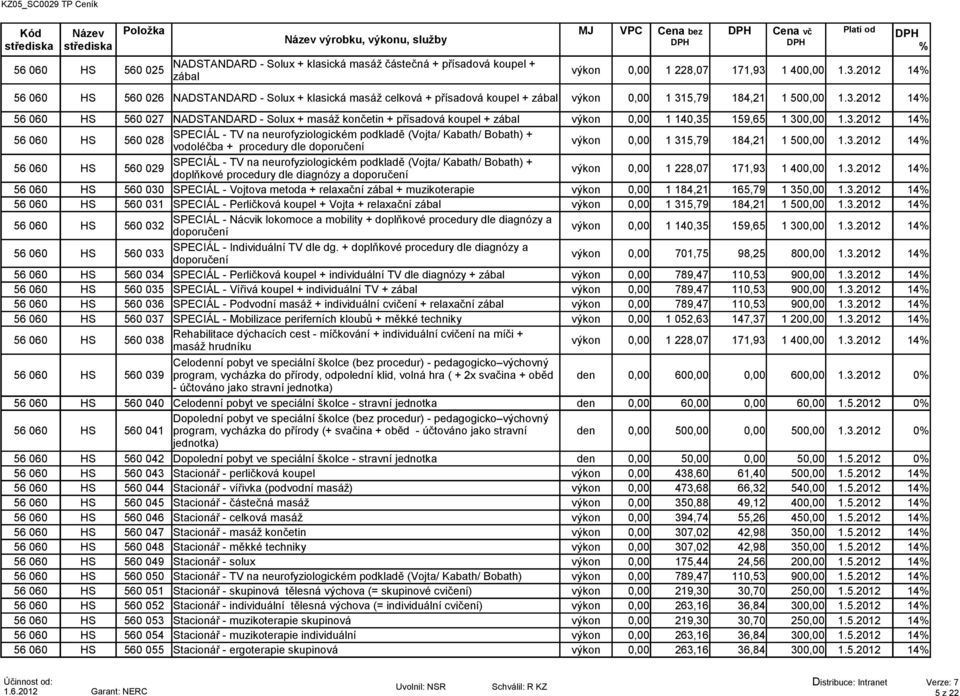 3.2012 14 HS 560 028 SPECIÁL - TV na neurofyziologickém podkladě (Vojta/ Kabath/ Bobath) + vodoléčba + procedury dle doporučení výkon 0,00 1 315,79 184,21 1 500,00 1.3.2012 14 HS 560 029 SPECIÁL - TV na neurofyziologickém podkladě (Vojta/ Kabath/ Bobath) + doplňkové procedury dle diagnózy a doporučení výkon 0,00 1 228,07 171,93 1 400,00 1.