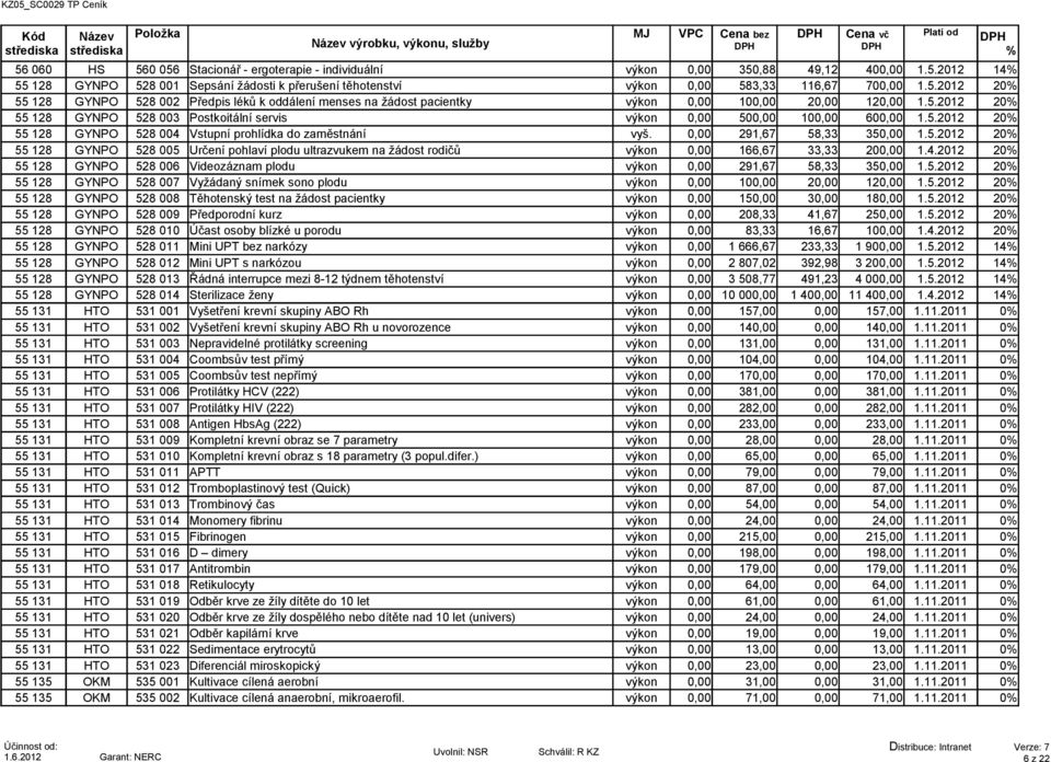 5.2012 20 55 128 GYNPO 528 004 Vstupní prohlídka do zaměstnání vyš. 0,00 291,67 58,33 350,00 1.5.2012 20 55 128 GYNPO 528 005 Určení pohlaví plodu ultrazvukem na žádost rodičů výkon 0,00 166,67 33,33 200,00 1.