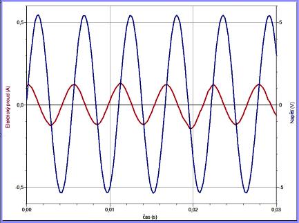 vždy menší v závislosti na velikosti odporu R rezistoru. Přesněji to ukážeme pomocí počítačového modelu nebo simulací dějů v obvodu. Obr. 6 Obr.