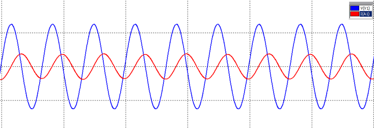 10 V a s frekvencí 100 Hz (nastavuje se perioda T = 0,01 s). To znamená, že v tomto případě je X L < X C, fáze napětí, popř.