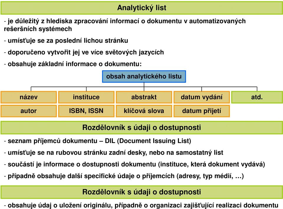 autor ISBN, ISSN klíčová slova datum přijetí Rozdělovník s údaji o dostupnosti - seznam příjemců dokumentu DIL (Document Issuing List) - umísťuje se na rubovou stránku zadní desky, nebo na samostatný